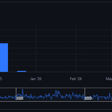 El futuro de MySQL: estado actual y decisiones clave para nuevos proyectos